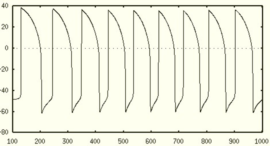 GitHub - petermartens98/Double-Flip-Flop-Model-of-Sleep-and-Dreams ...