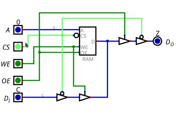 RAM, Chip Select Multi bit High-Z · Issue #1146 · hneemann/Digital · GitHub