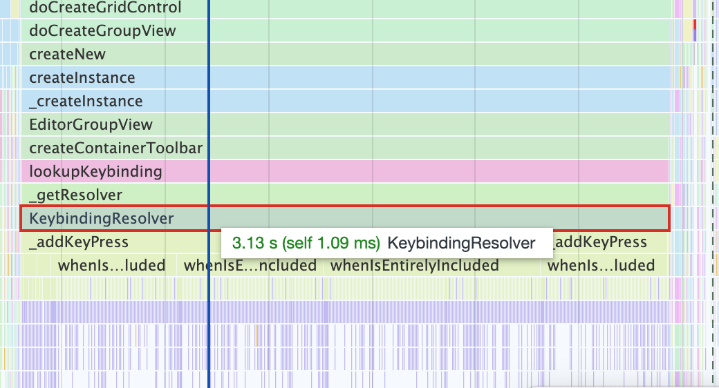 Keybinding when clause resolving slows down workbench startup · Issue ...