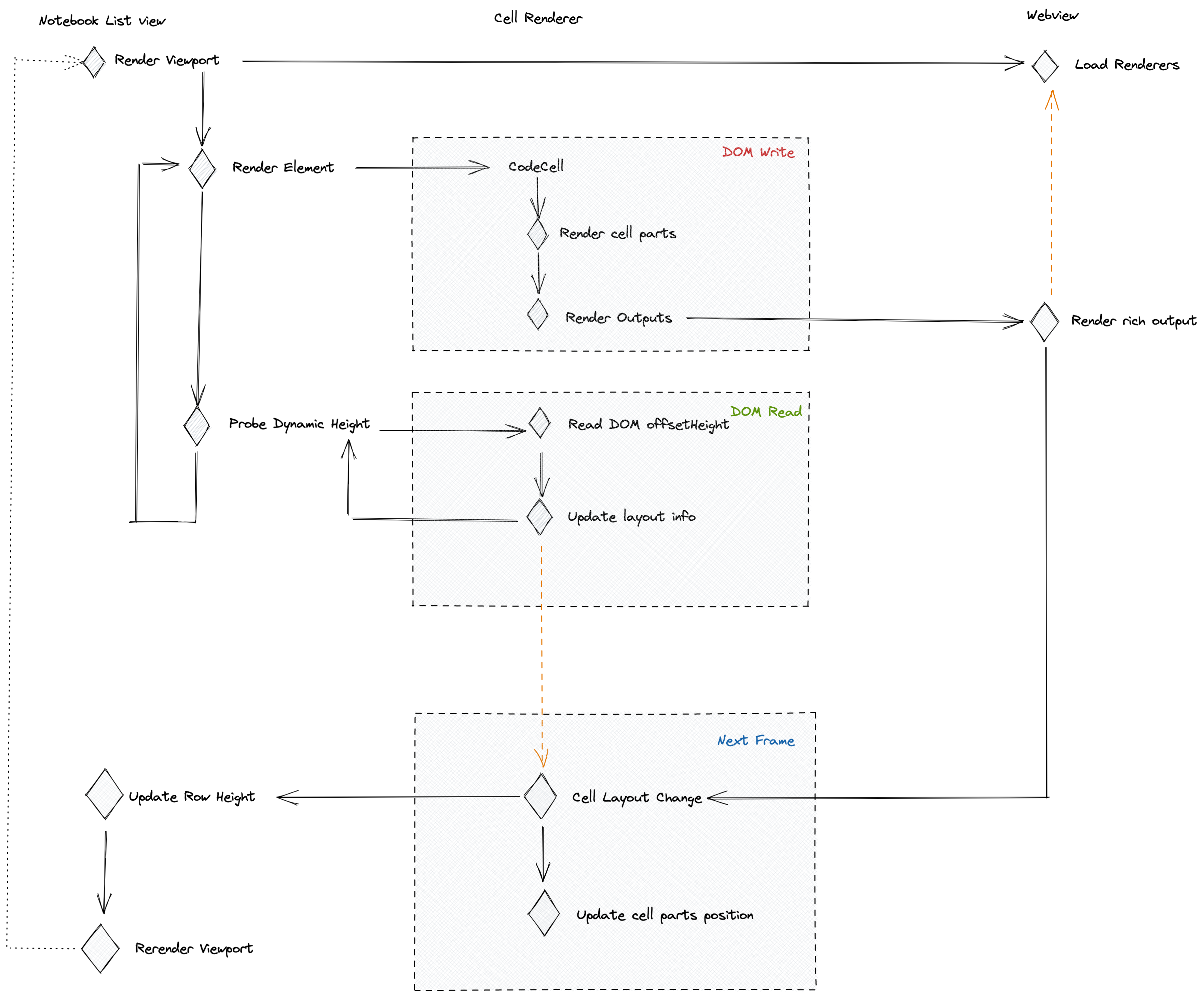 render outputs in the webview/iframe