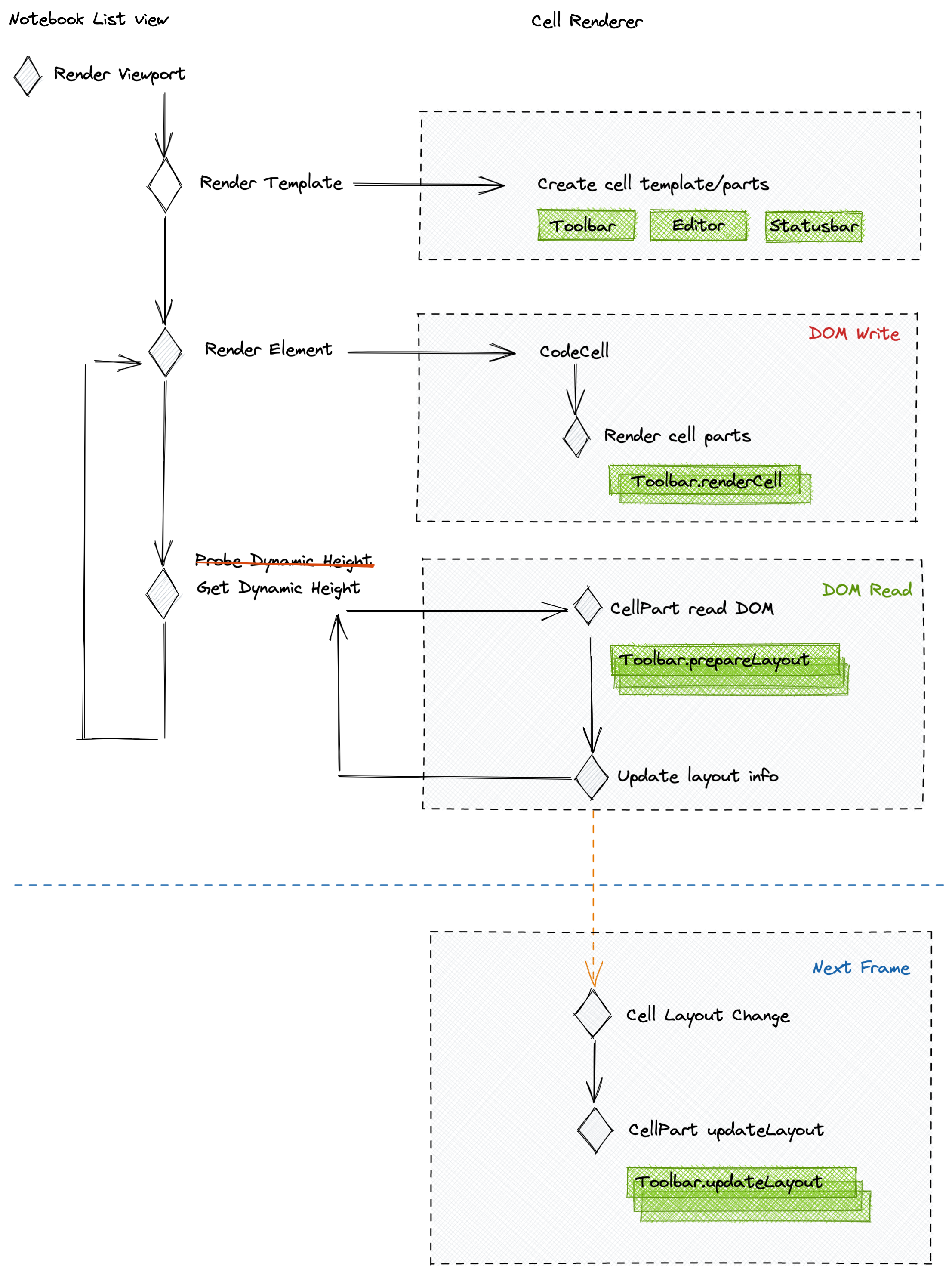 render in the core
