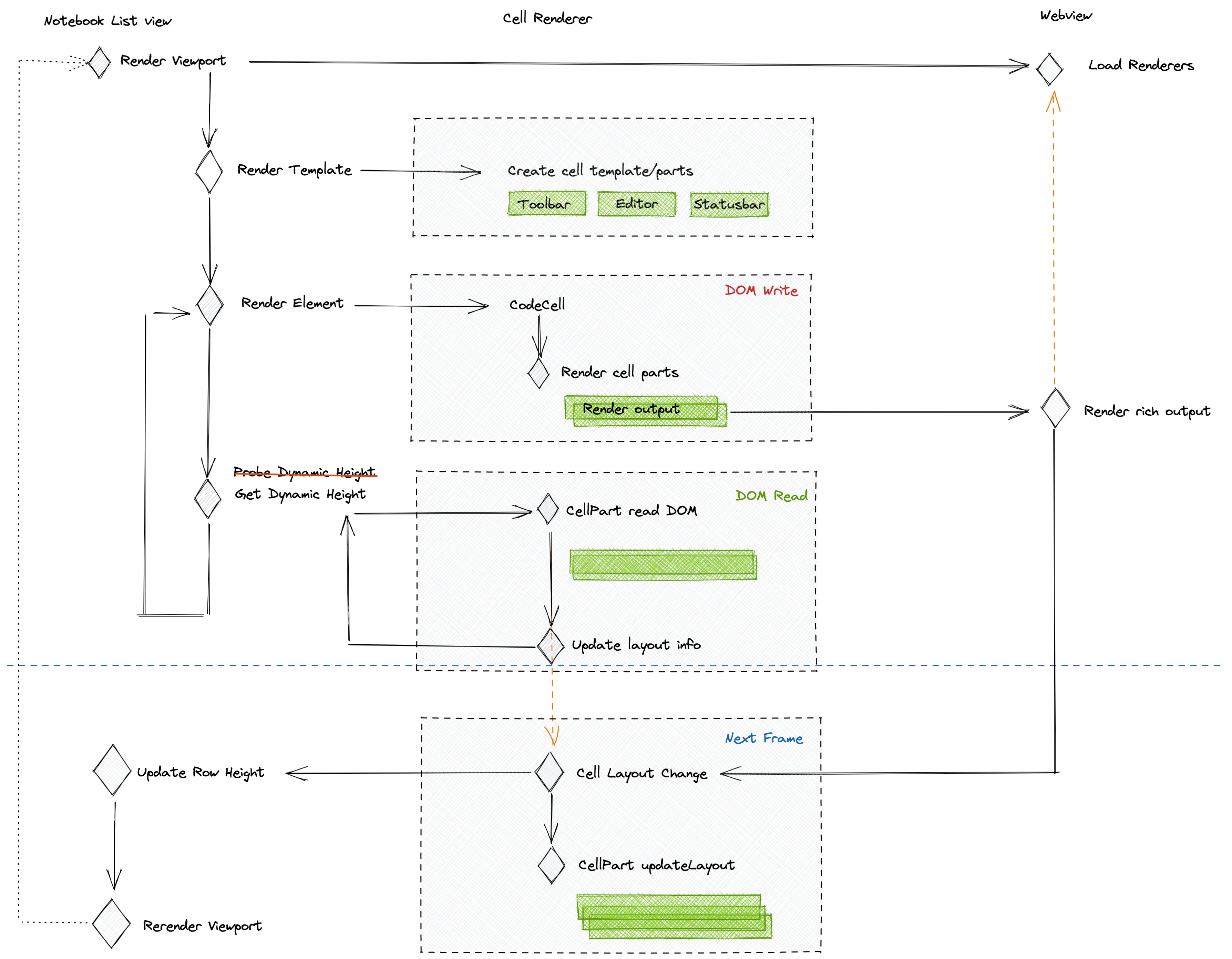 render outputs in the webview/iframe