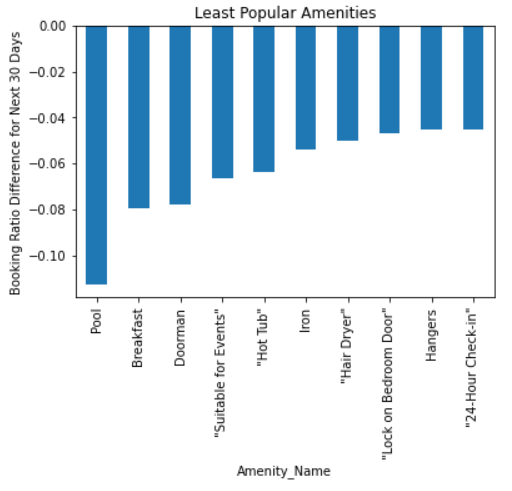 Github Tara889 Airbnb Seattle Exploratory Data Analysis
