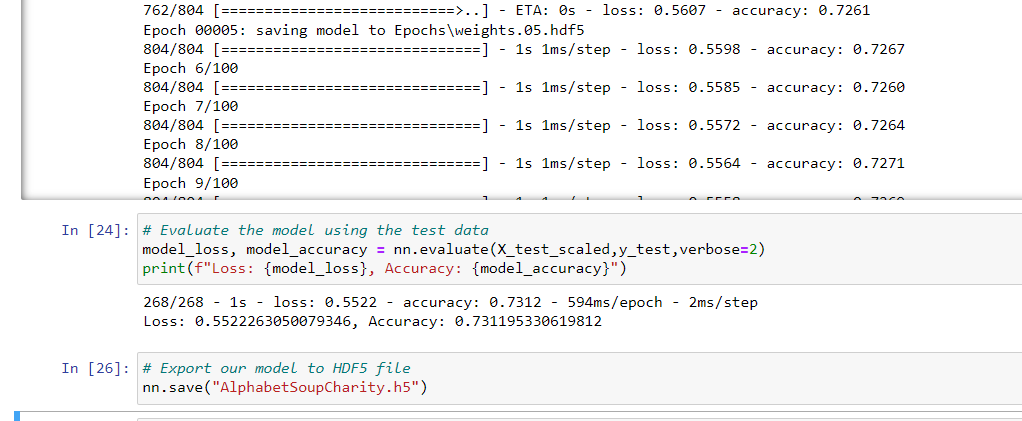 GitHub - IvanCoelho10/Neural_Network_Charity_Analysis: Used the ...