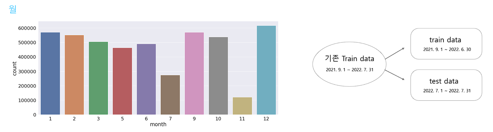 GitHub - DaKu00/Jeju_traffic