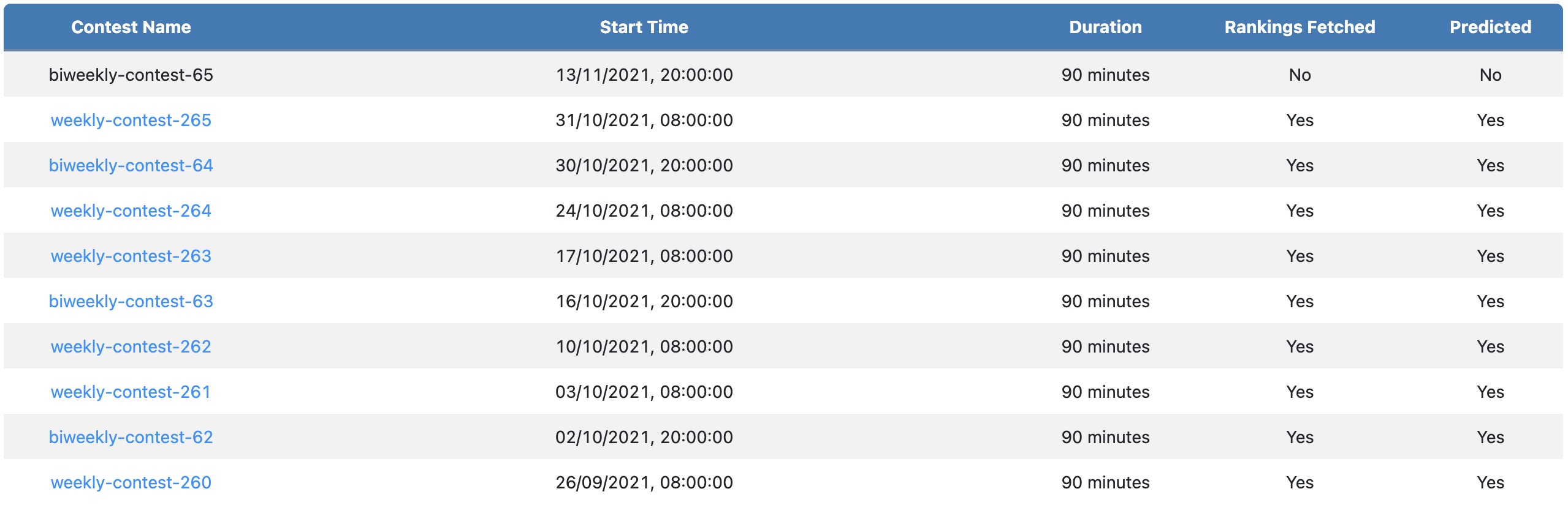 Screenshot 2021-10-31 at 11 01 53 AM