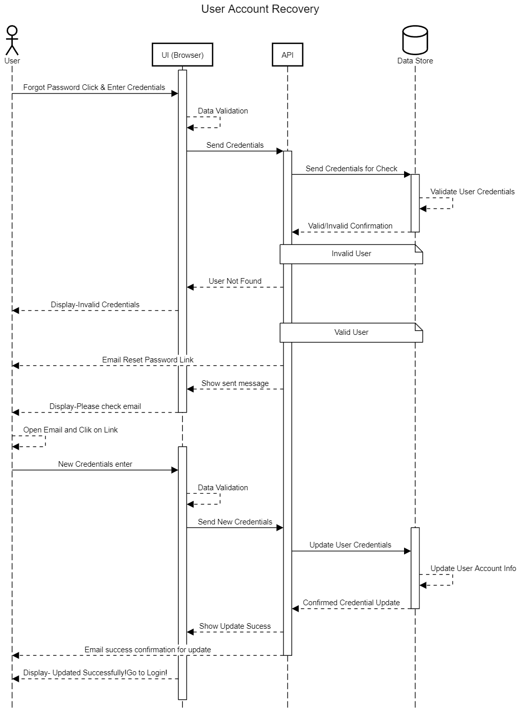 HighLevelDesign - Review #37 and #27 UML · Issue #66 · gcivil-nyu-org ...