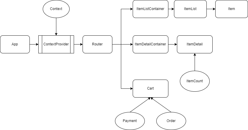 GitHub - arturitok/tiendakeck: Proyecto final del curso de React.js en ...