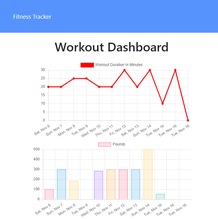 GitHub - jbirkland/fitnessTracker: # Unit 18 Nosql Homework: Workout ...