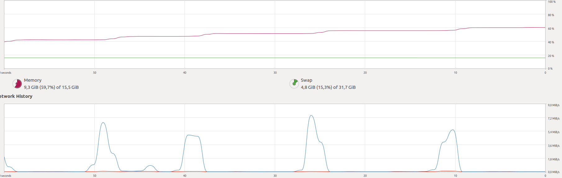 Memory leak Python fetch_ohlcv · Issue #2297 · ccxt/ccxt · GitHub