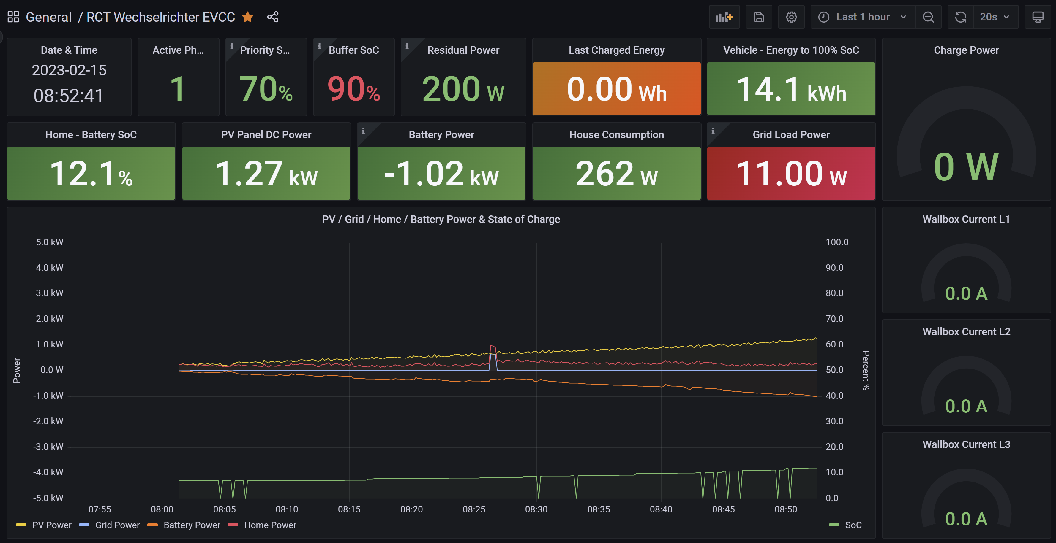 RCT Power Batterie SOC wird nicht ausgelesen · evcc-io evcc ...