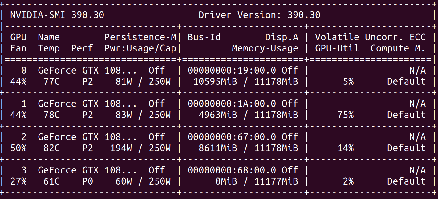 Model Parallelism Memory usage issue · Issue #21522 · tensorflow ...