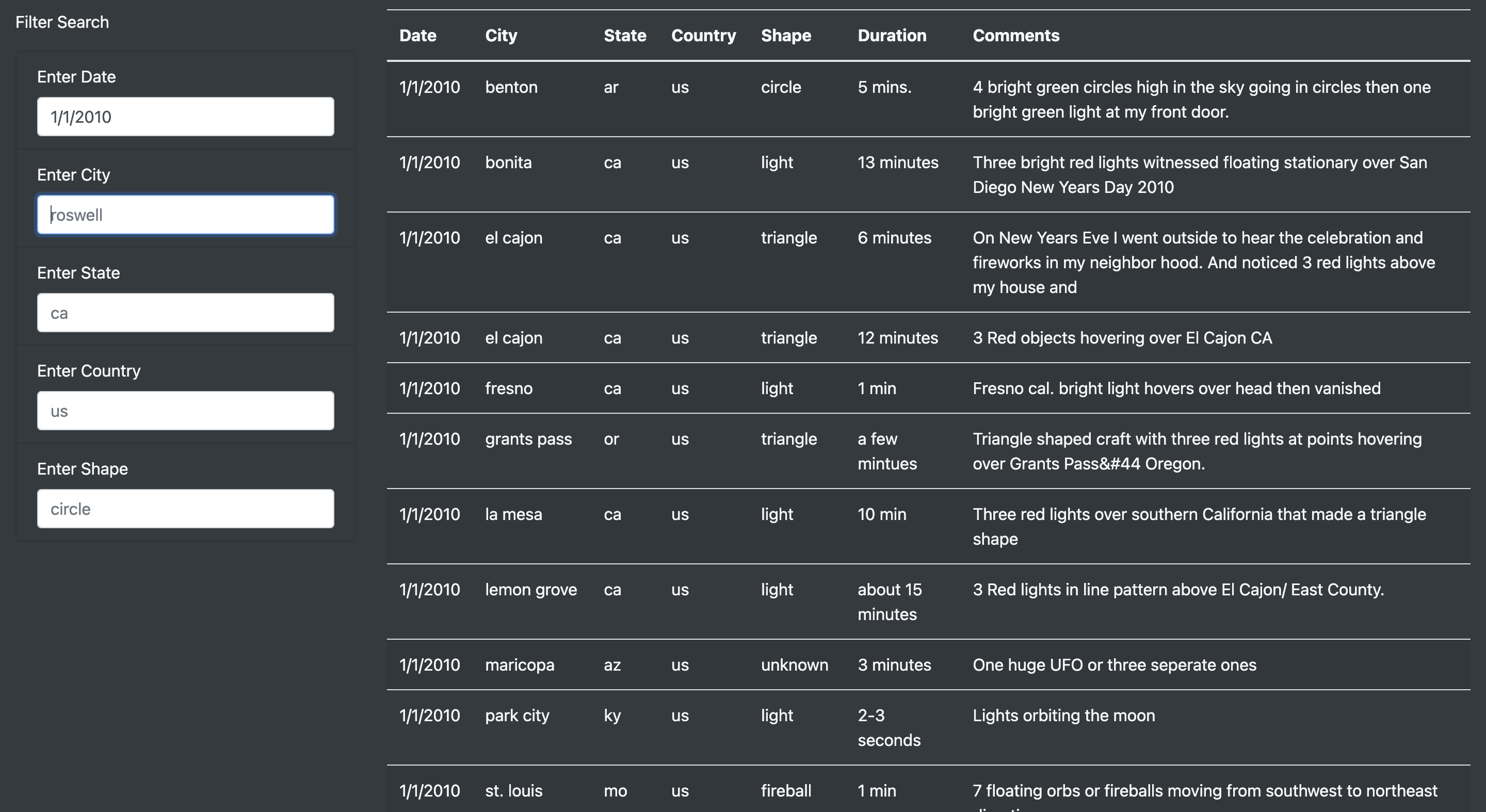 GitHub - taimuri99/UFOs: UFO Sightings with JavaScript