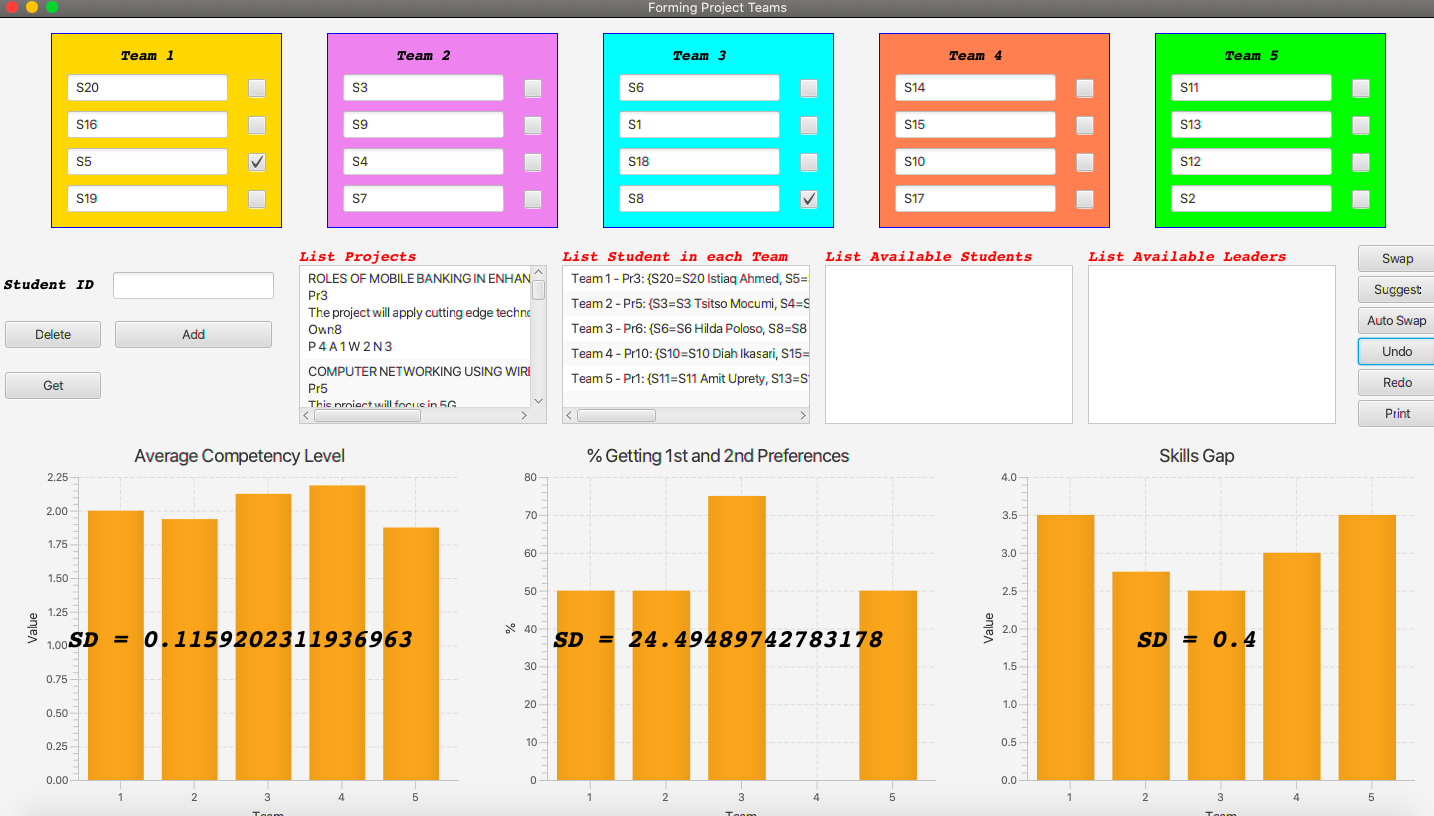 GitHub - cnquang/Project-Team-Formation: Motivation: This individual ...