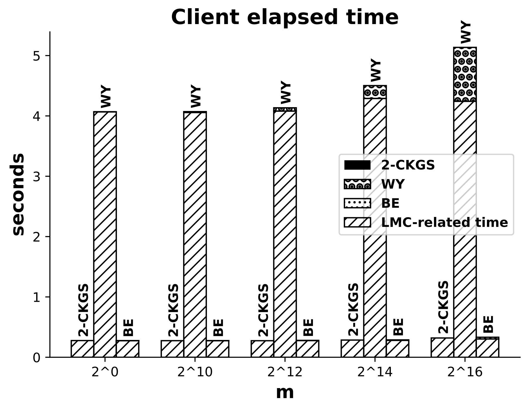 github-pir-pixr-cpir-committed-private-information-retrieval