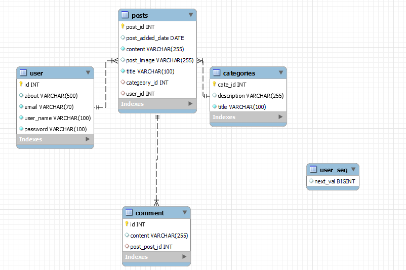 GitHub - Jitendra369/blogApp: This Java project is designed to provide ...
