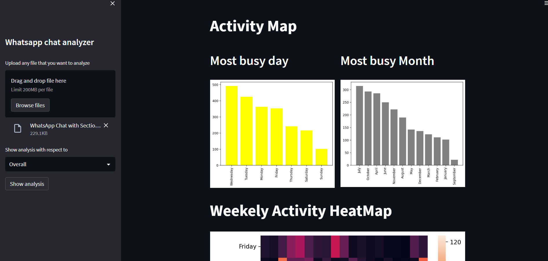 GitHub - diyagoyal98/Whatsapp-Chat-Analyzer: This is a whatsapp chat ...