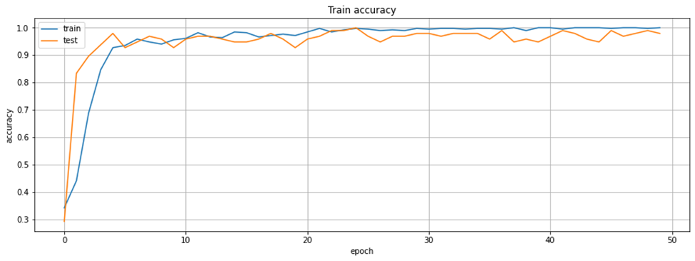 GitHub - BADS7604Group03/assignment2: Objective: What does it take to ...