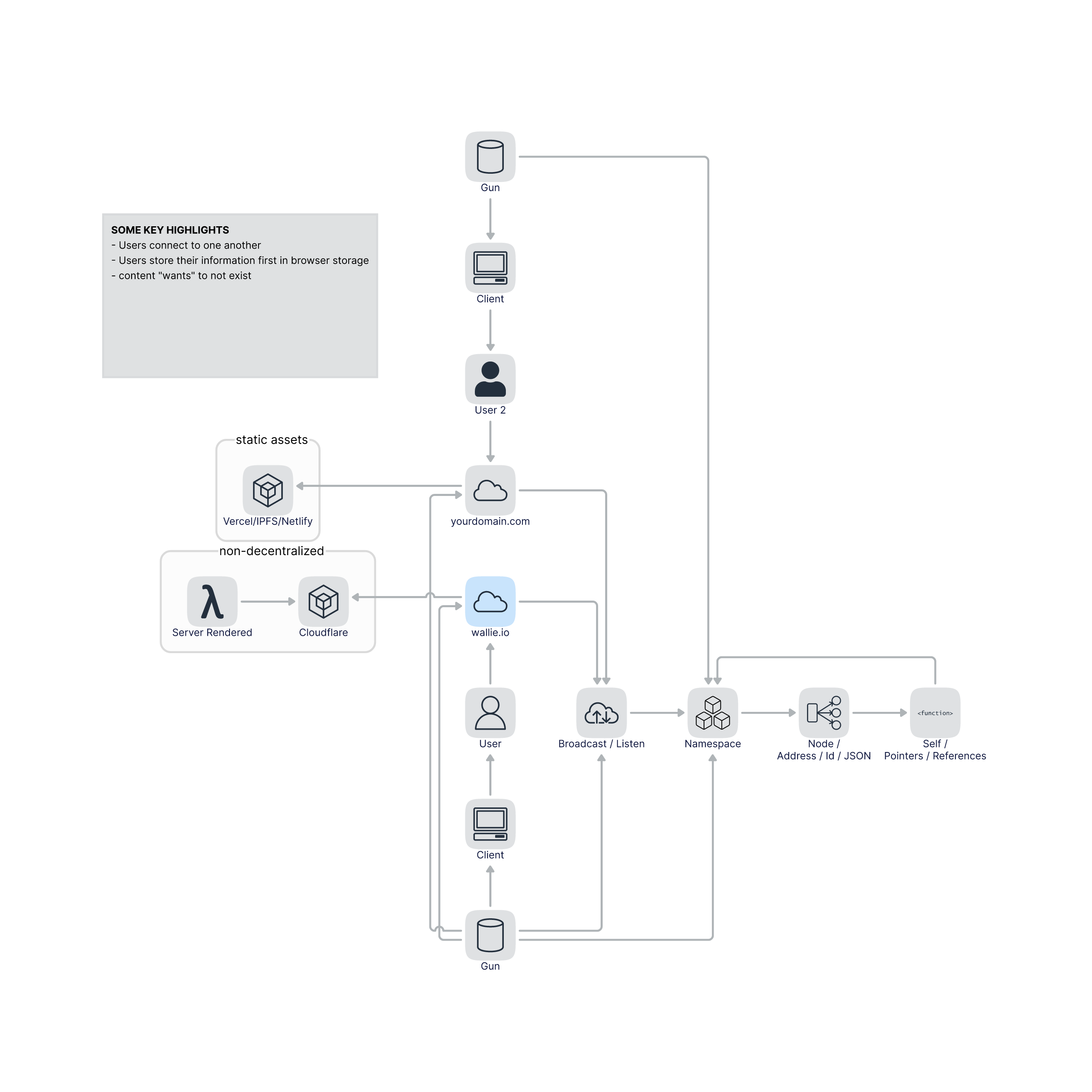 Wallie Diagram