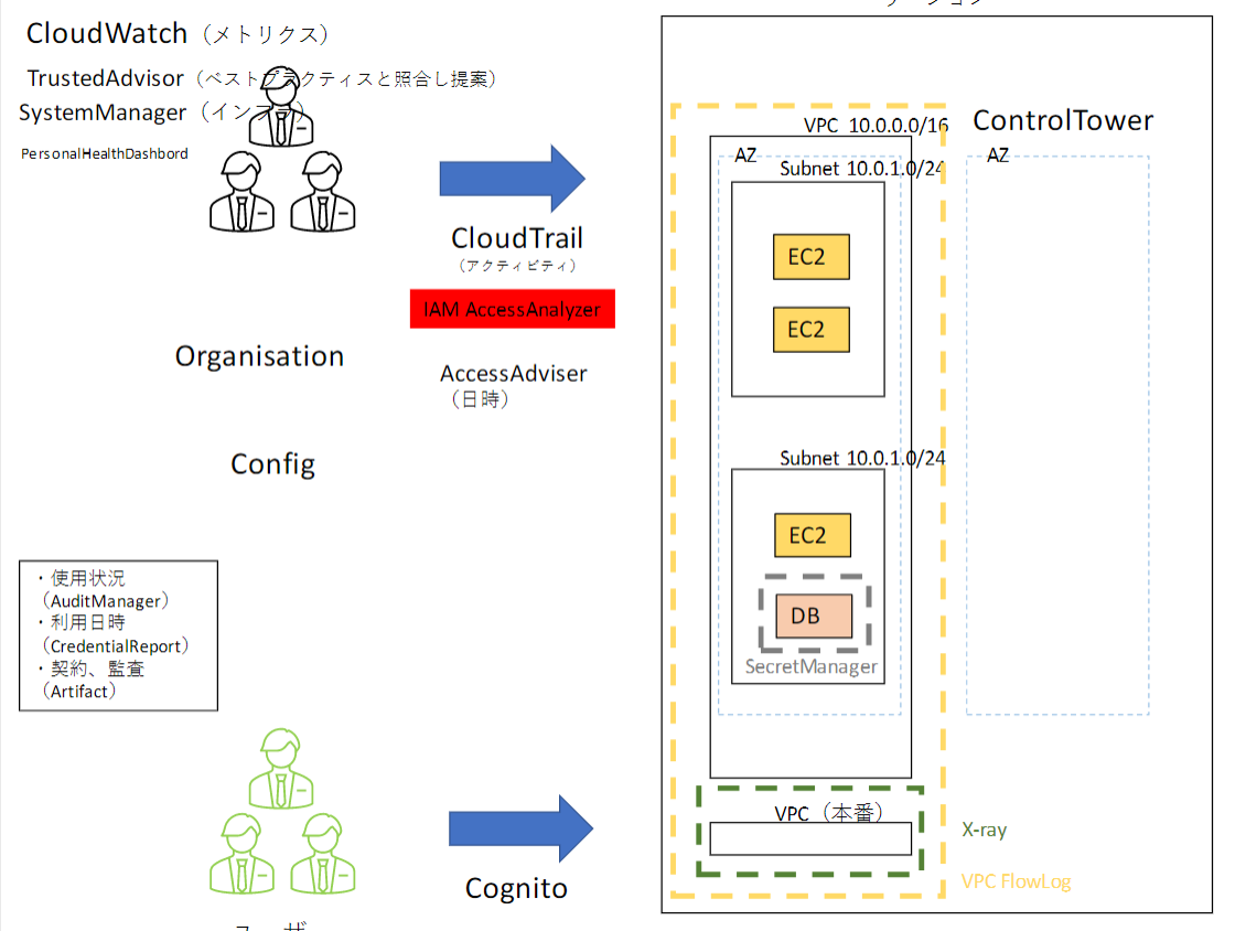 GitHub - blahrmy/CloudPractionerTest: This repository is for me to take ...