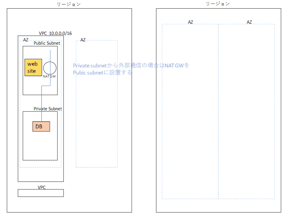 GitHub - blahrmy/CloudPractionerTest: This repository is for me to take ...