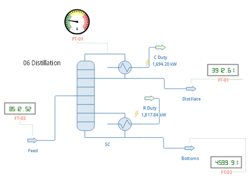 DWSim-Repo/06 Distillation/06 Distillation.md at main · virajdesai0309 ...