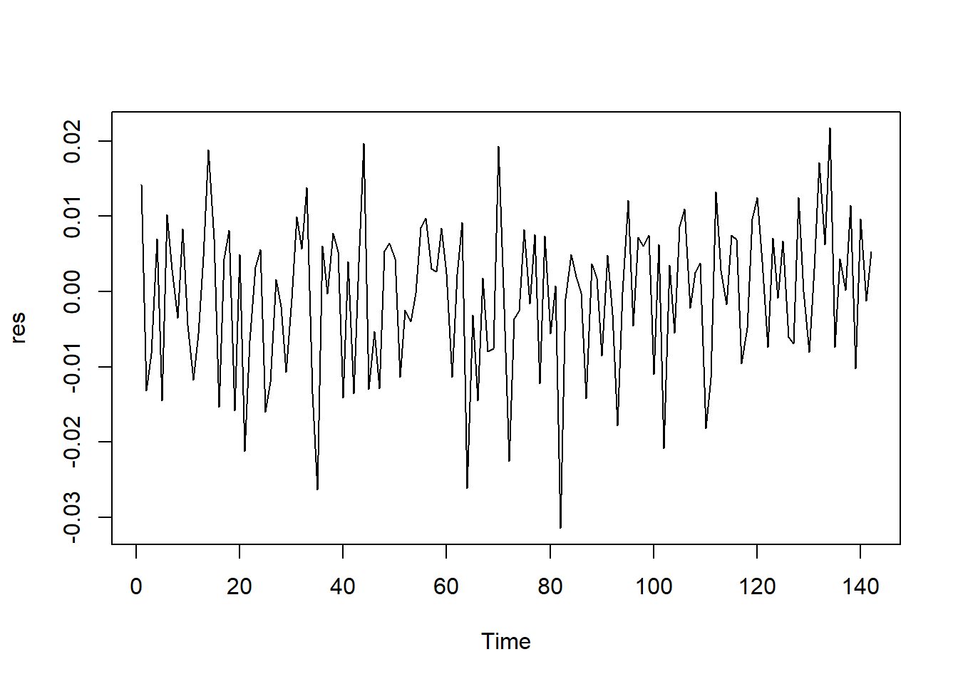GitHub doongeon/ARIMAdriftmodelwithRkorean fitting ARIMA model with drift example code