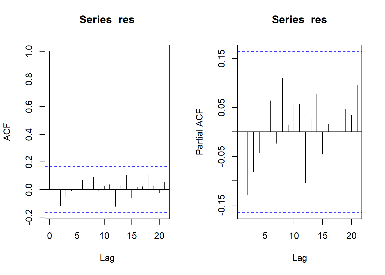 GitHub doongeon/ARIMAdriftmodelwithRkorean fitting ARIMA model with drift example code