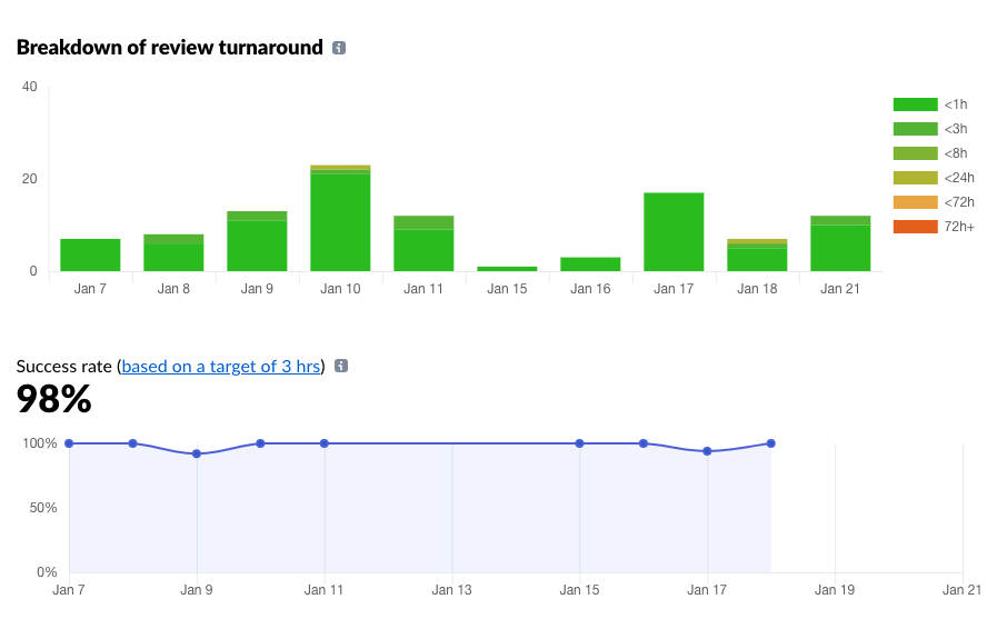 screenshot 2019-01-21 at 16 18 03 1