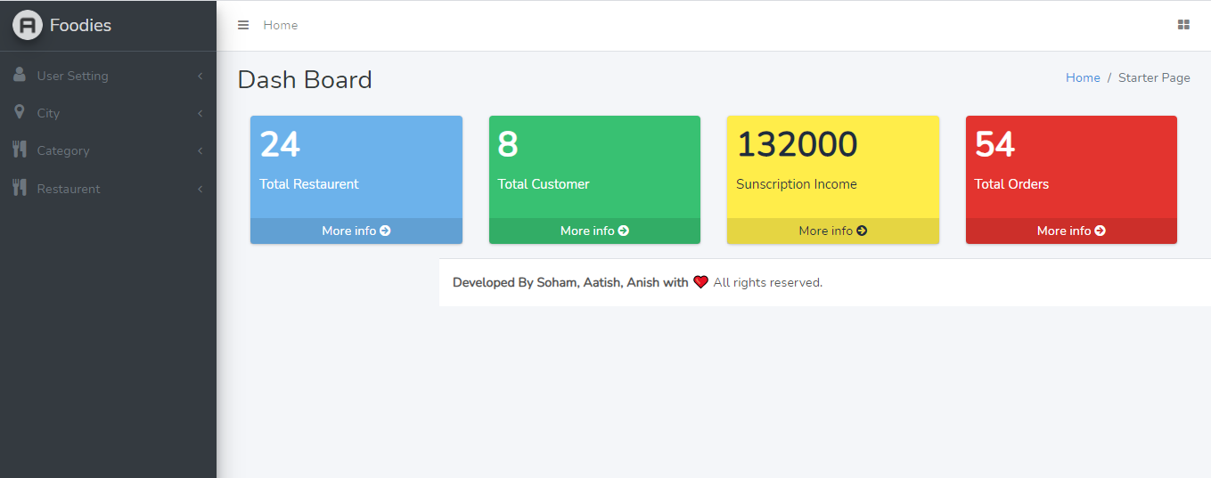 GitHub - SohamBK/foodies: Foodies - An Multi vendor online food ...