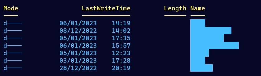The colors for directories output look super wierd since Powershell 7.3 ...