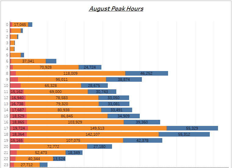 github-sljssims-bikesharing