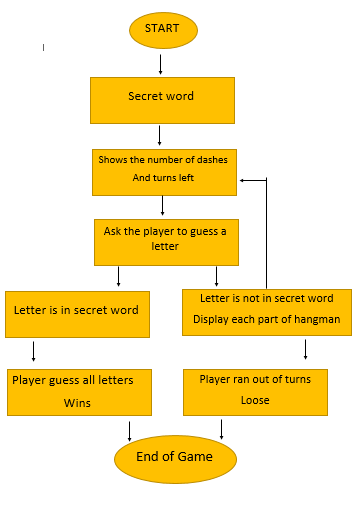 GitHub - Sreelakshmi393/GuessOn-SAS-Game