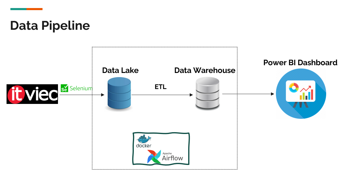 GitHub - phiisonfire/DE_data_pipeline · GitHub
