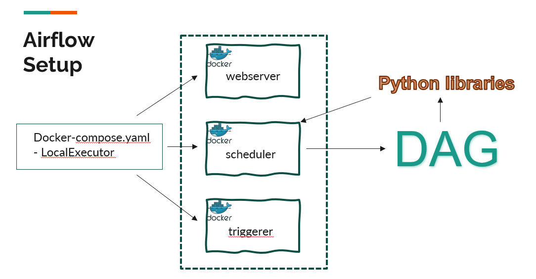 GitHub - phiisonfire/DE_data_pipeline · GitHub