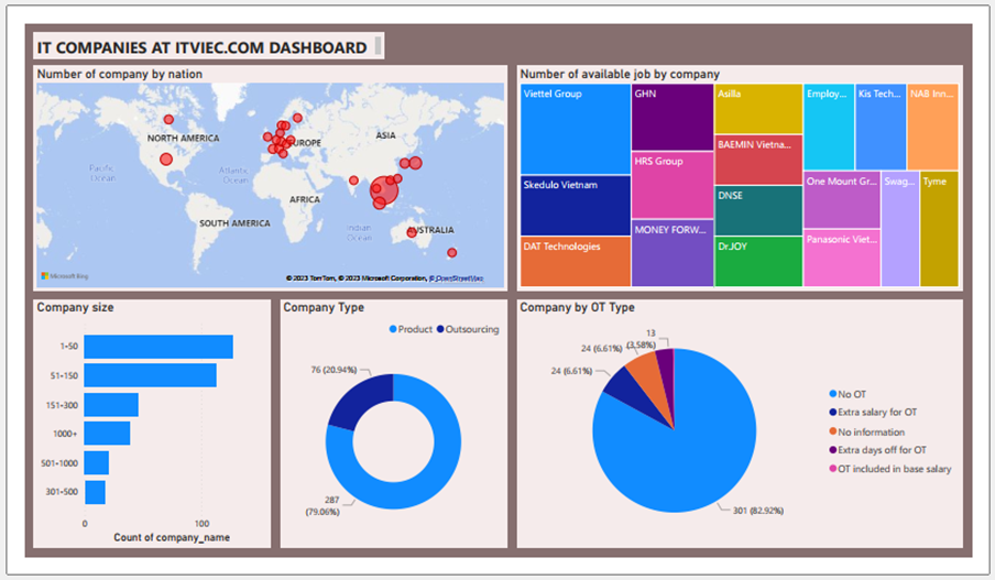 GitHub - phiisonfire/DE_data_pipeline · GitHub