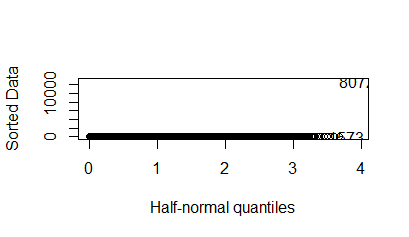Half-Norm for 1st Online GLM