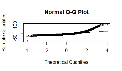 QQ Plot for 1st Online GLM