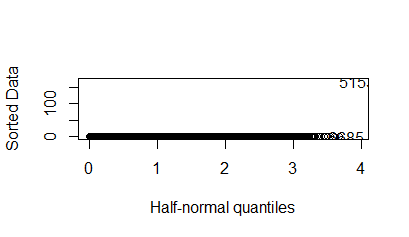 Half-Norm for Second Online GLM