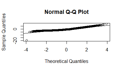 QQ Plot for 2nd Online GLM
