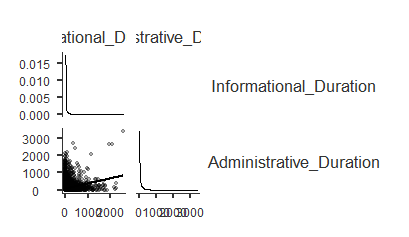 Correlation Matrix of relationship between AD ID