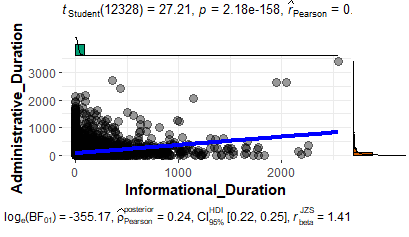 GG stats plot between AD ID