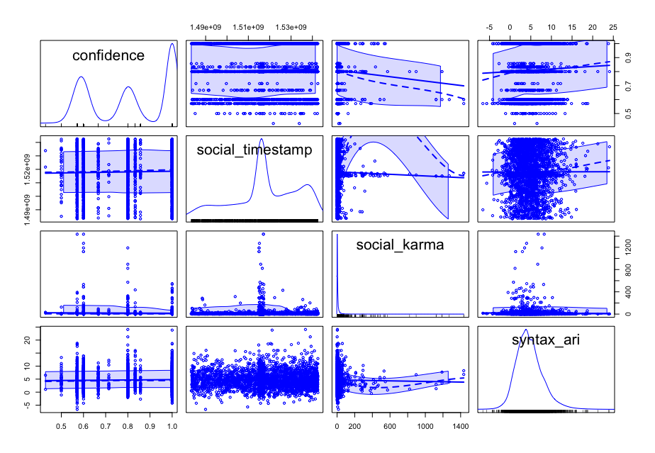Dreadtrain Scatter Plot