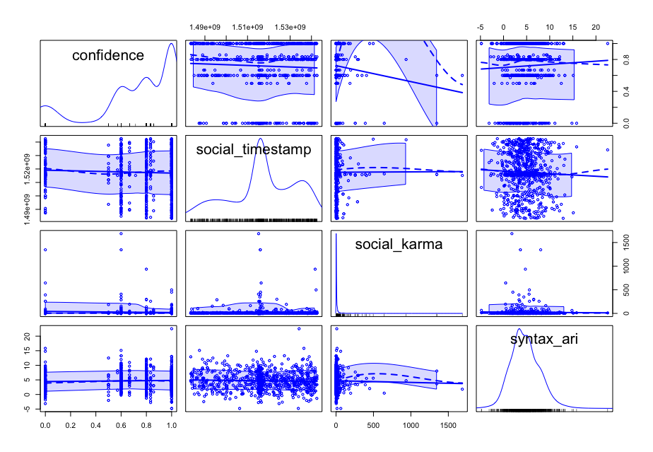 Dreadtest Scatter Plot