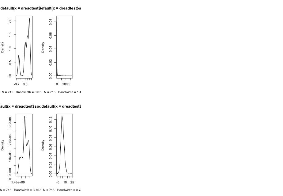 Density Plots of Dreadtest's Main Sources