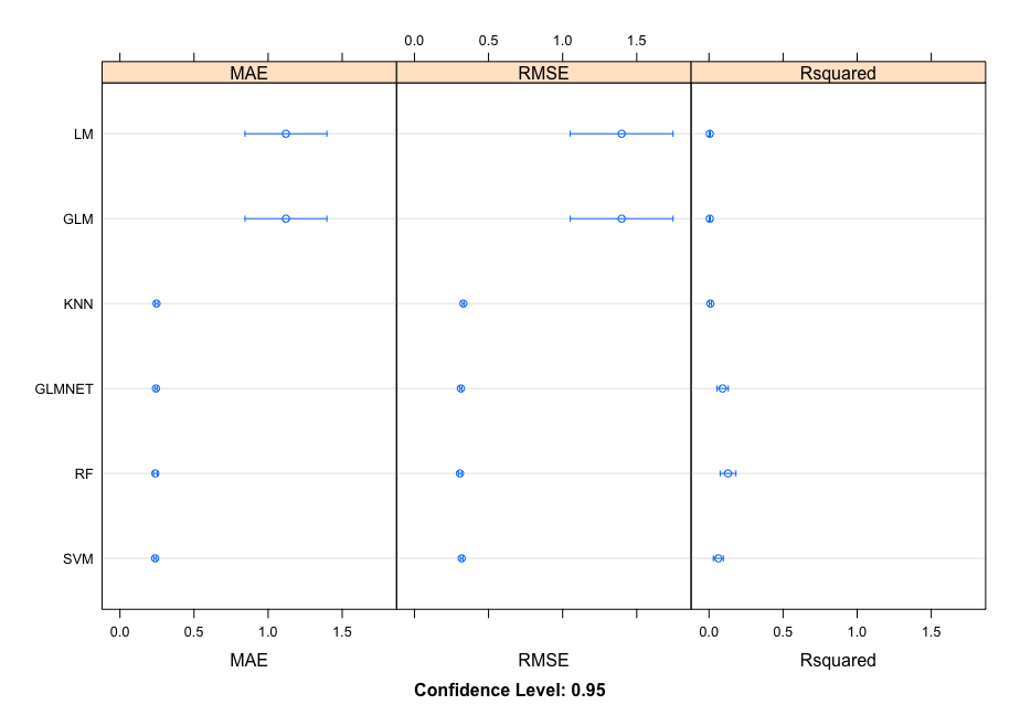 Dotplot Comparing Algorithms to Model Dreadtest