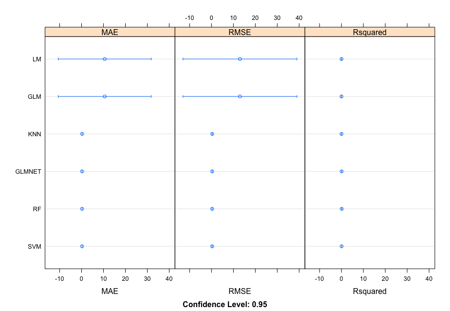 Doplot Comparing Algorithms Ran On Dreadtest Using The Box-Cox Method