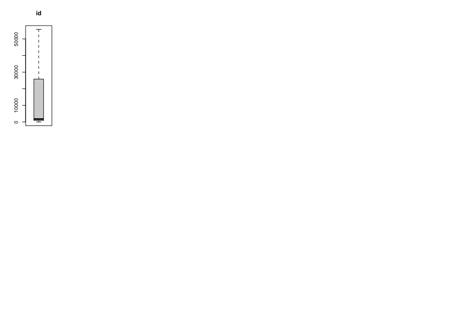 Boxplot Of Validated Dreadtest