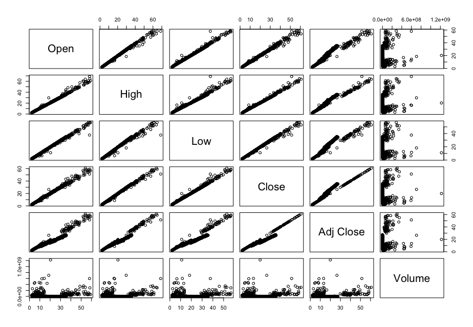 AMC Stock Scatter Plot