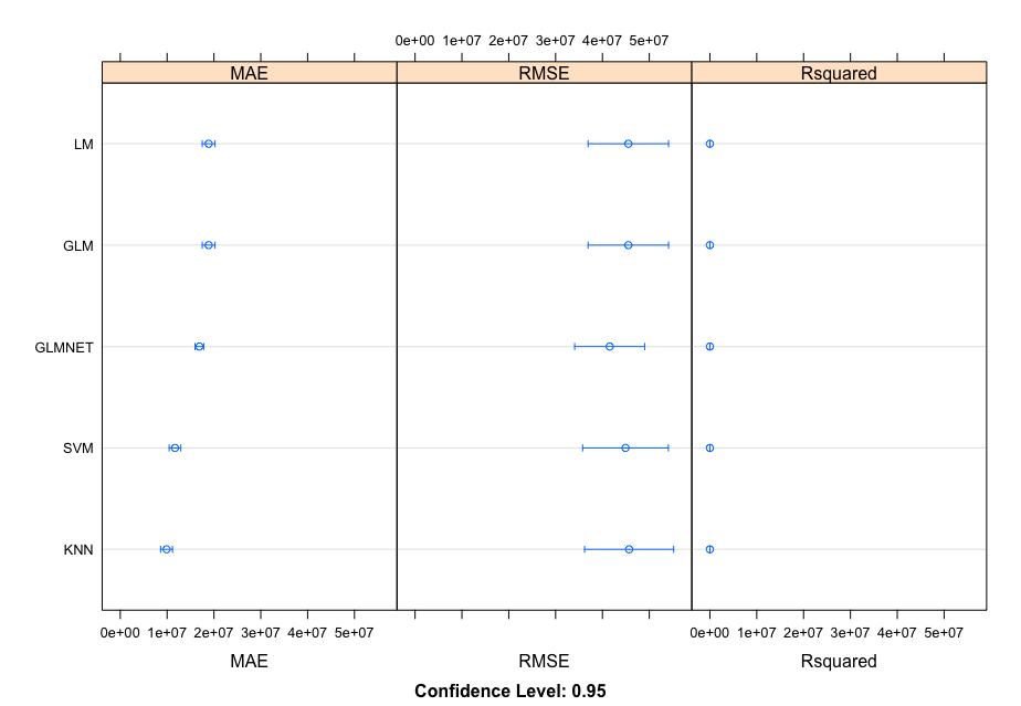 First Dotplot Outcome Comparing AMC Stock Algorithms